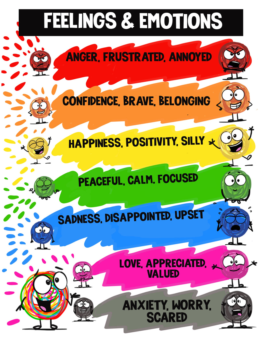 Emotion coach poster printables – Diane Alber